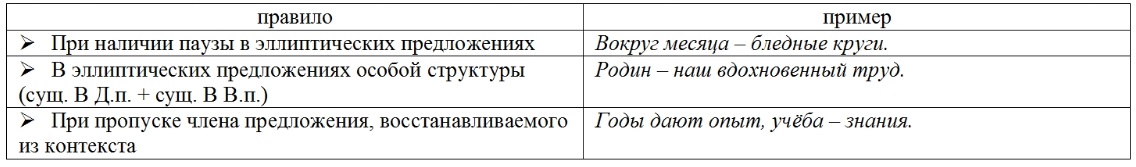 Тире в неполных предложениях